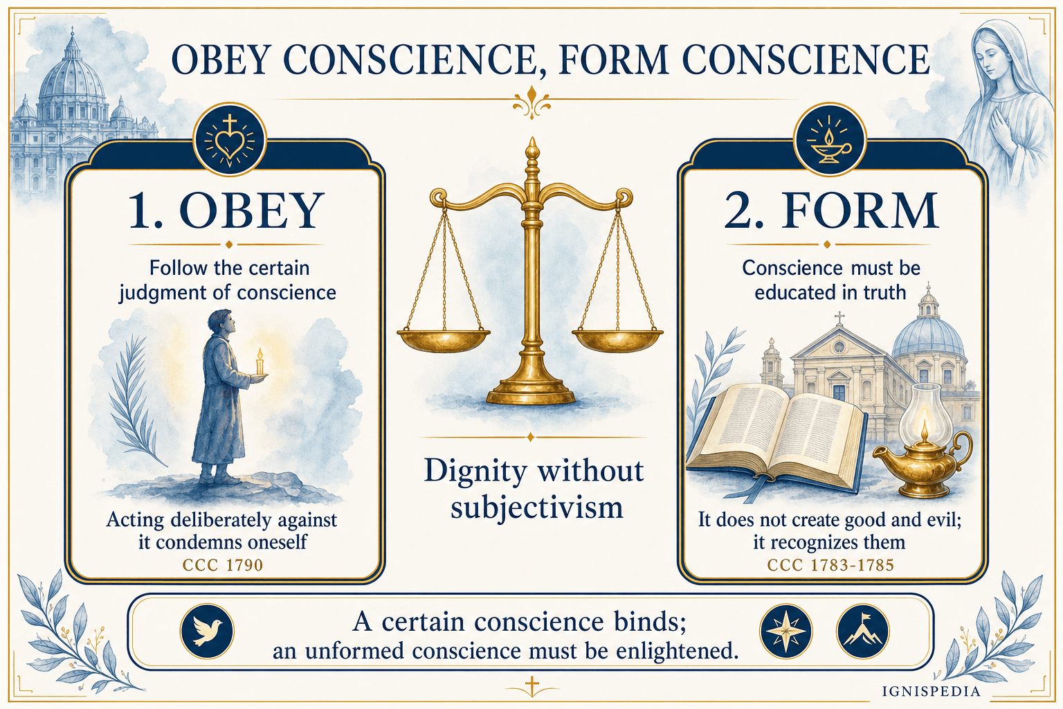 Infographic — obeying conscience and forming conscience according to truth