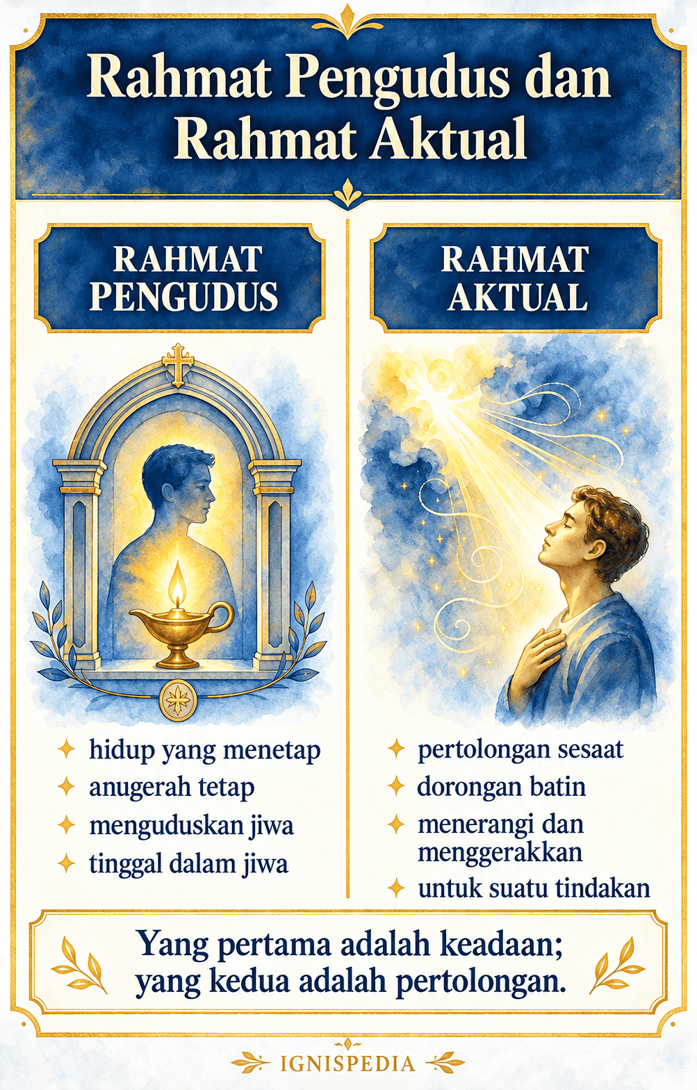 Infografis yang membandingkan rahmat pengudus (kehidupan tetap dalam jiwa) dan rahmat aktual (pertolongan sesaat untuk suatu tindakan)