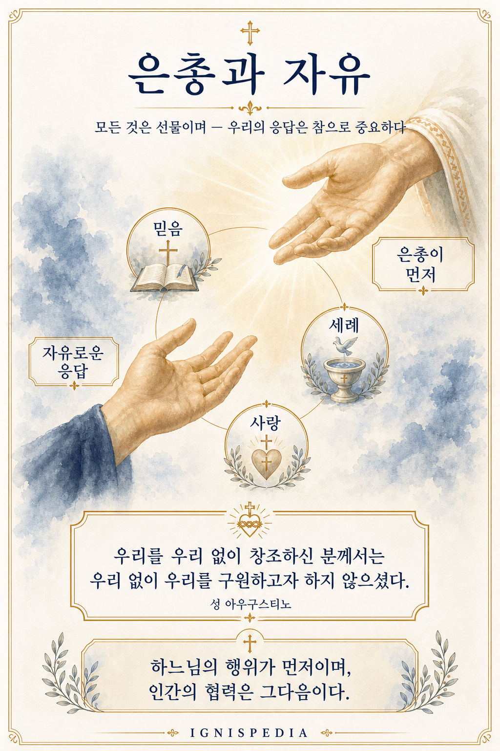 하느님의 첫 은총과 인간의 자유로운 응답에 관한 인포그래픽