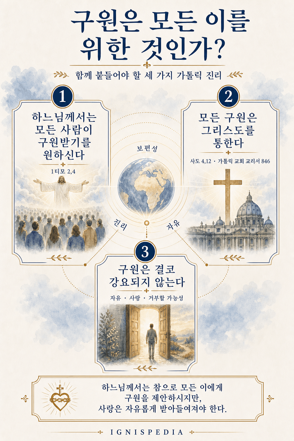 구원의 보편성에 관한 인포그래픽 : 하느님은 그리스도를 통해 모든 사람을 구원하시길 원하시며, 자유를 강요하지 않으신다
