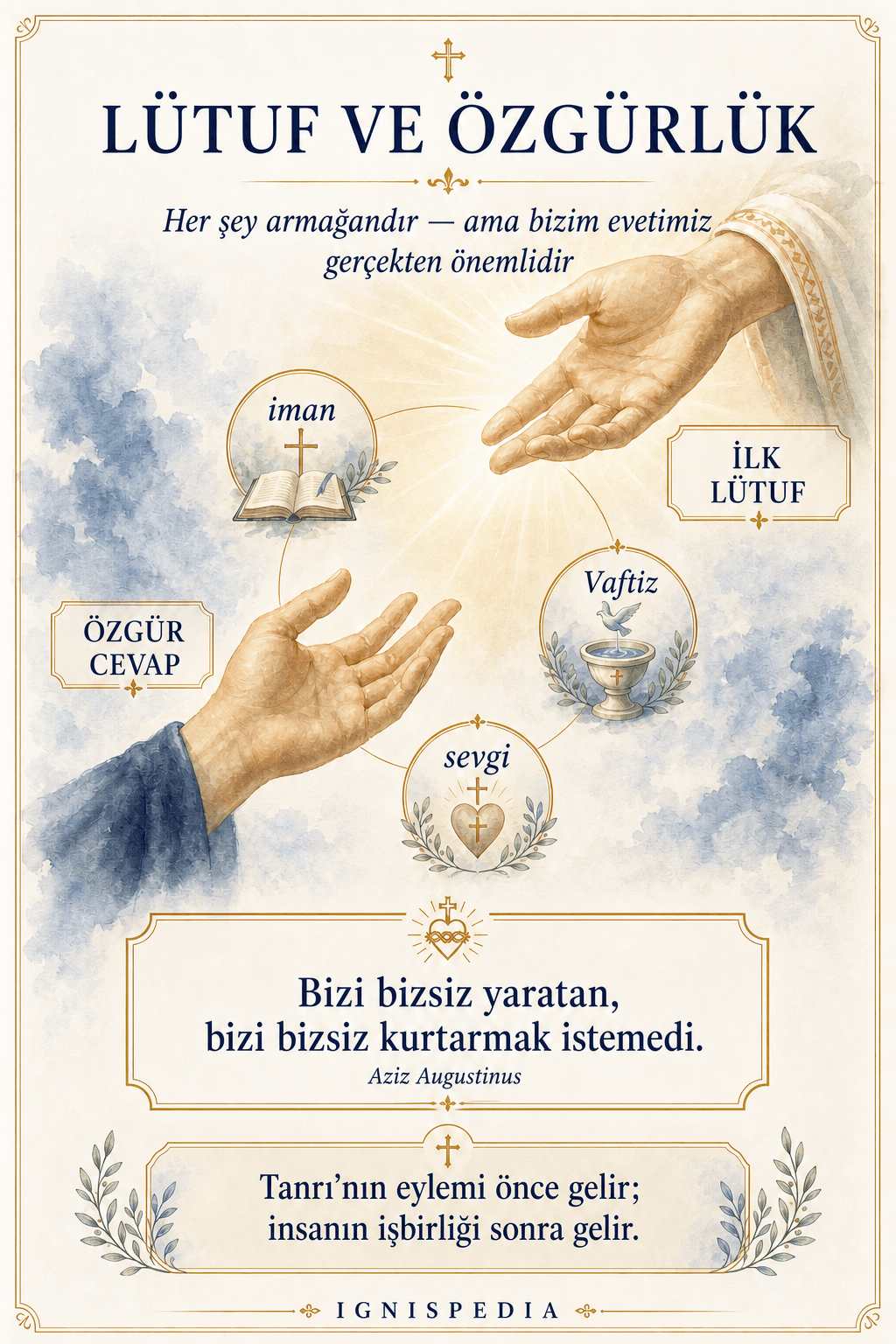 Tanrı’nın ilk lütfu ve insanın özgür yanıtı üzerine infografik