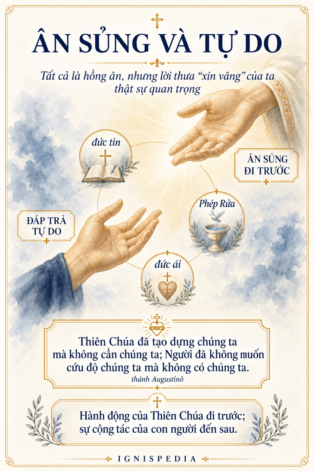 Đồ họa thông tin về ân sủng đi trước của Thiên Chúa và sự đáp trả tự do của con người
