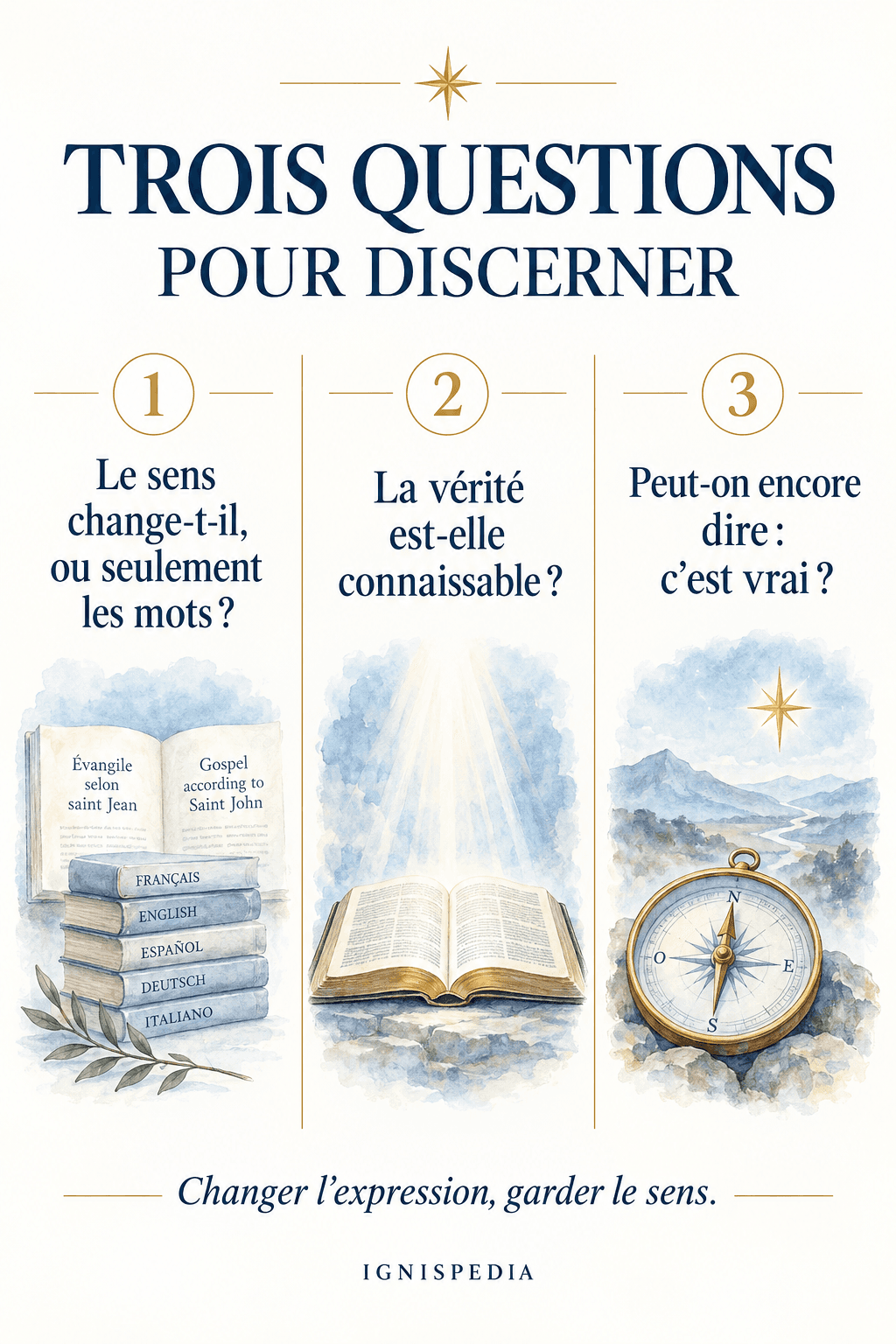 Trois questions pour discerner : le sens change-t-il, la vérité est-elle connaissable et peut-on affirmer ce qui est vrai ?