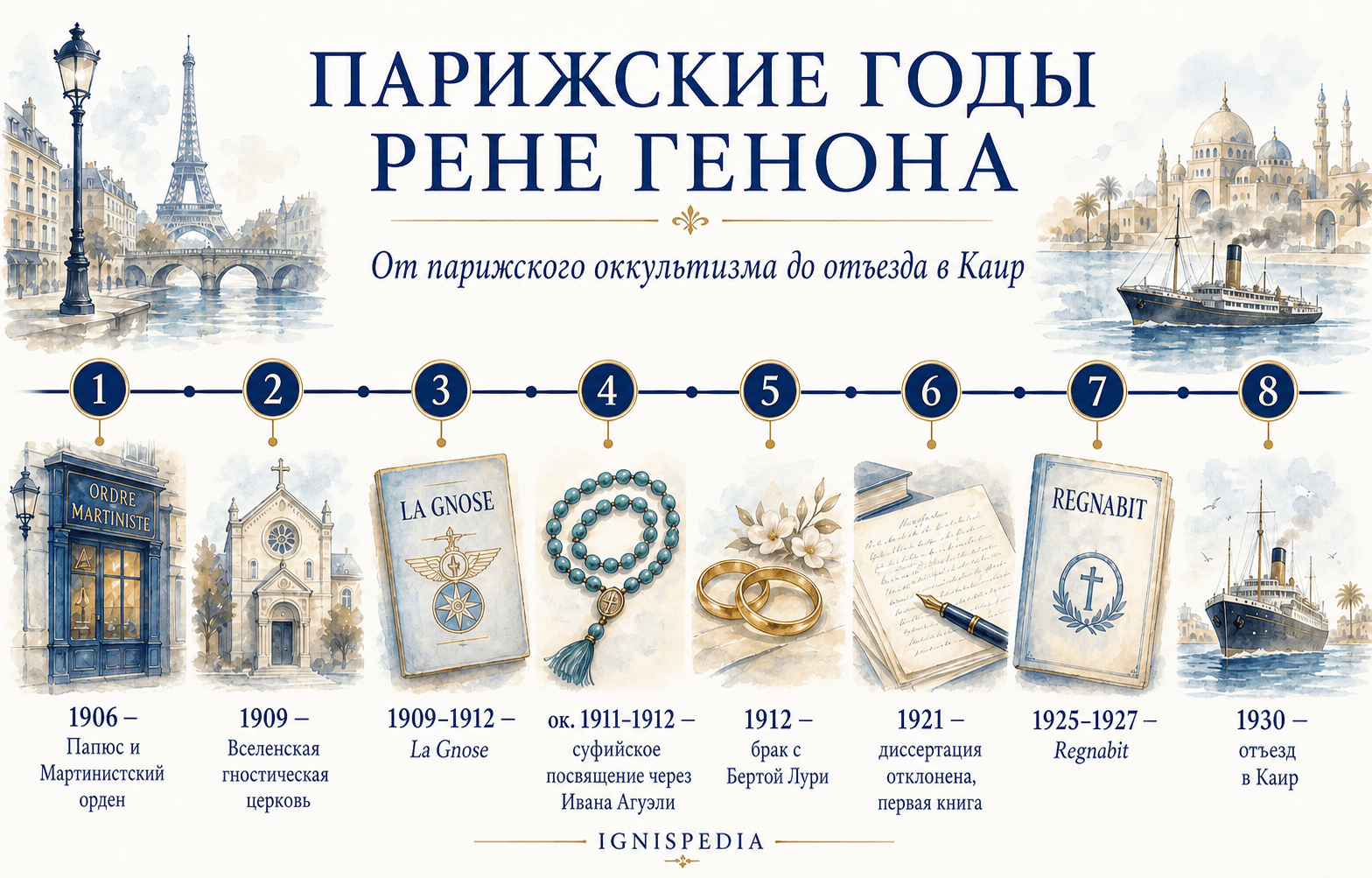 Инфографика парижских лет Рене Генона: от Папюса до Каира