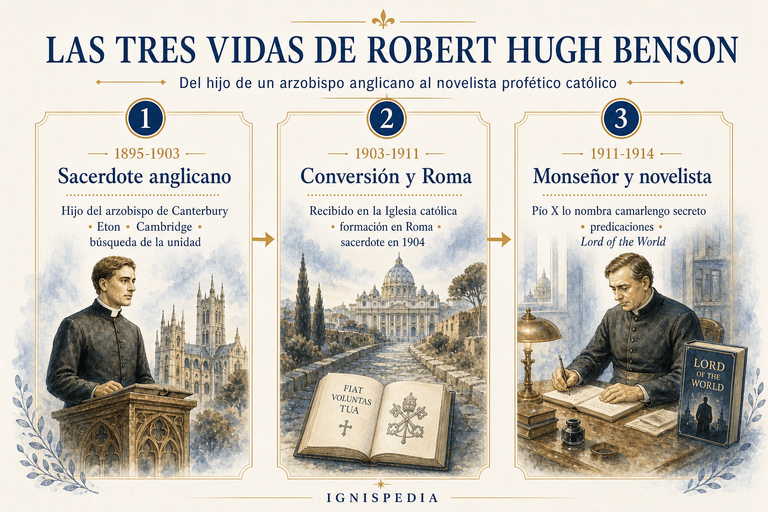 Infografía: las tres vidas de Robert Hugh Benson, sacerdote anglicano, converso católico y novelista profético
