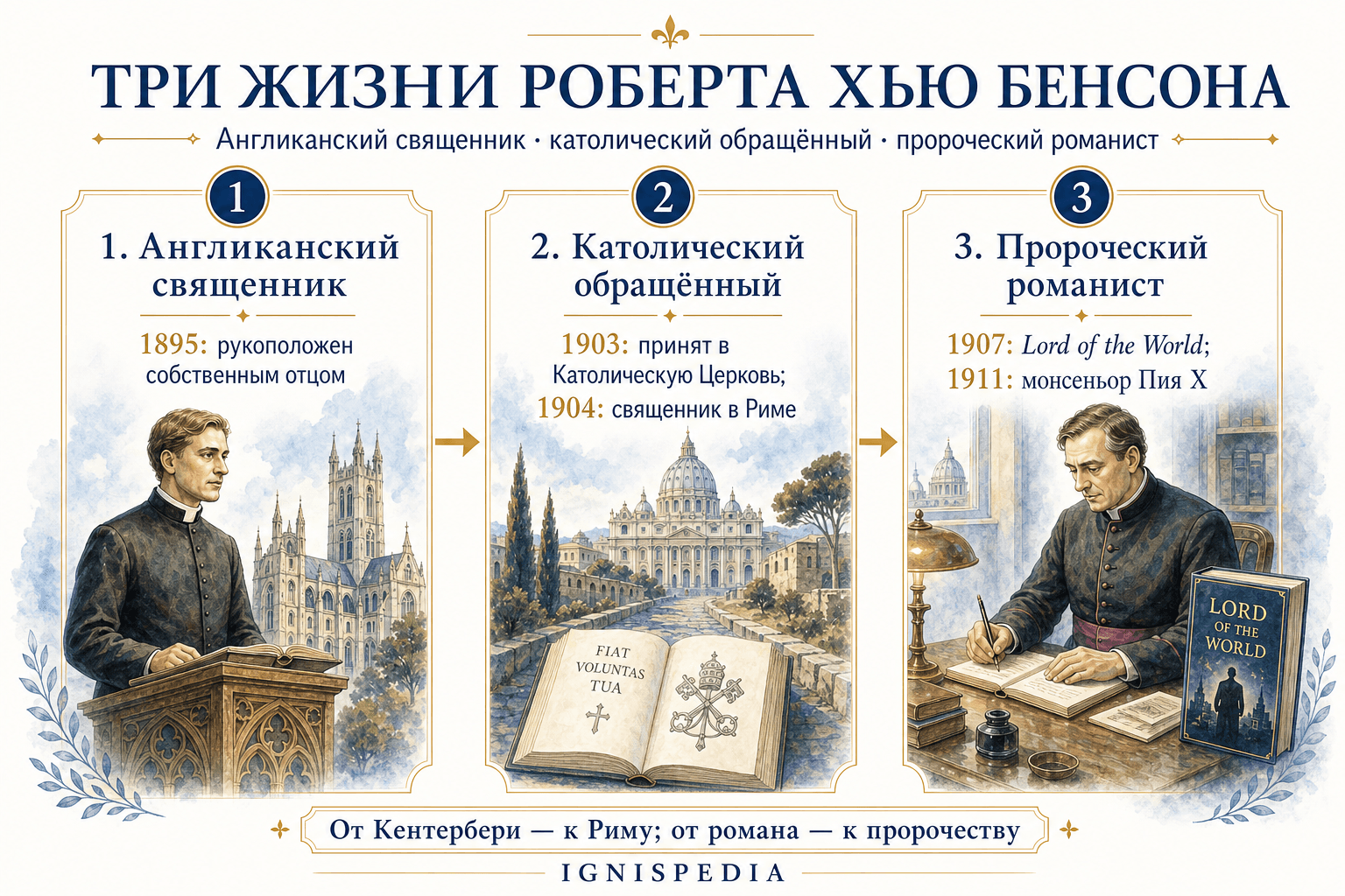 Инфографика: три жизни Роберта Хью Бенсона — англиканский священник, католический обращенный и пророческий романист