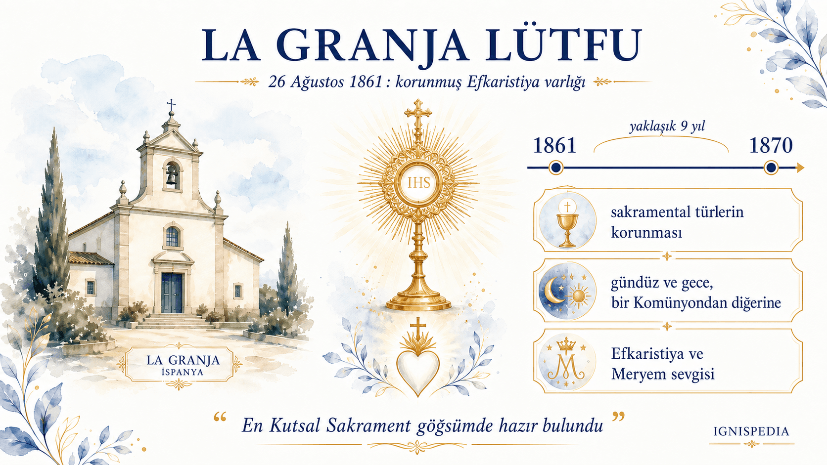 Aziz Antoine-Marie Claret'nin 26 Ağustos 1861'de aldığı La Granja Efkaristiya lütfu üzerine Ignispedia infografiği