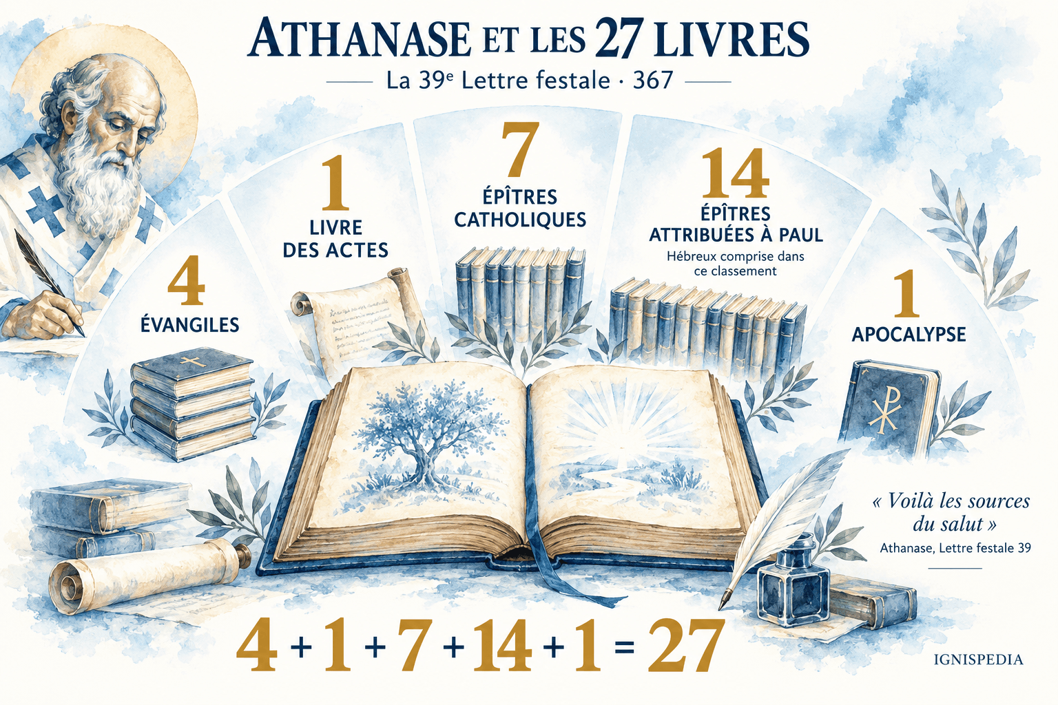 Les vingt-sept livres du Nouveau Testament dans la Lettre festale de 367