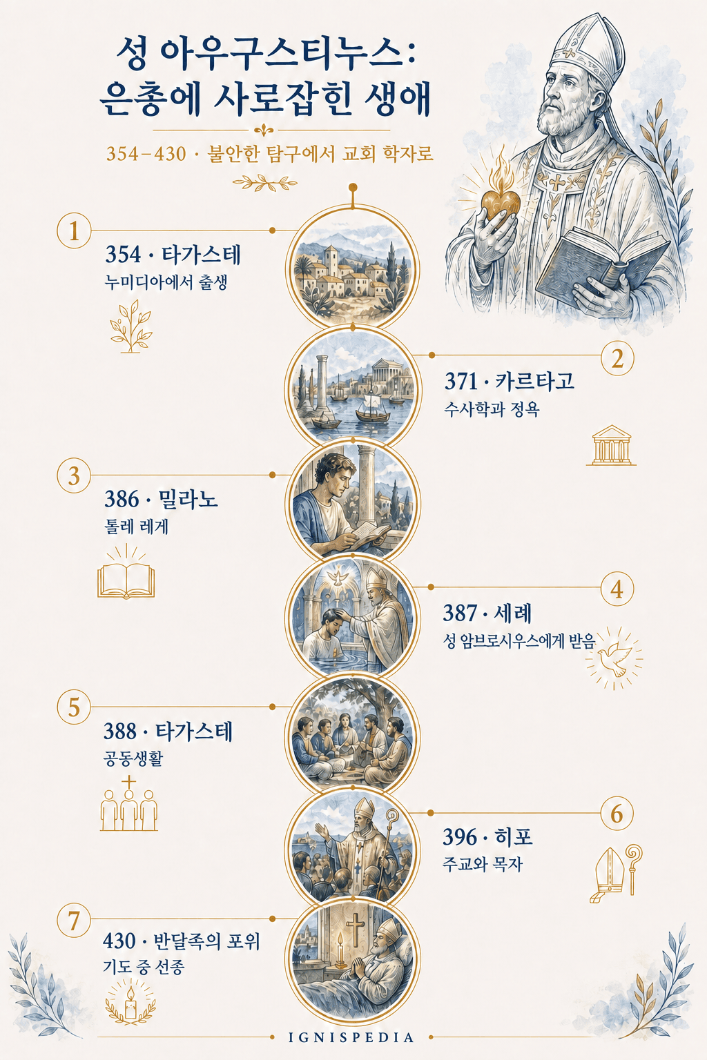 354년부터 430년까지 히포의 성 아우구스티누스 생애 연대표.