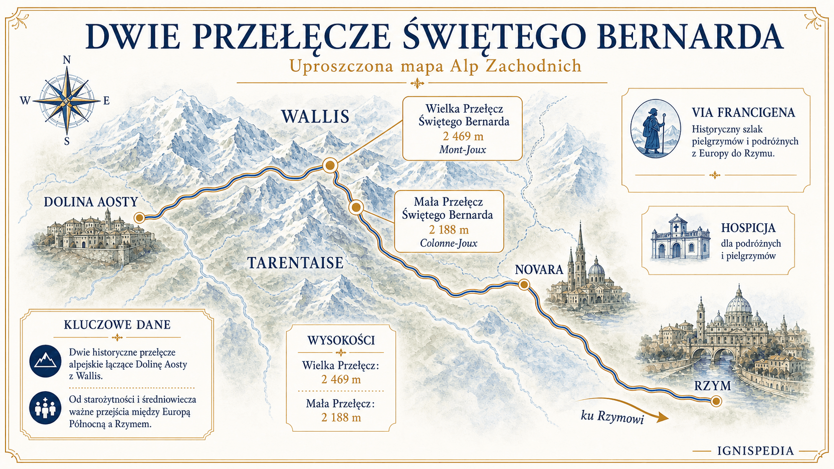 Mapa dwóch przełęczy Świętego Bernarda na Via Francigena