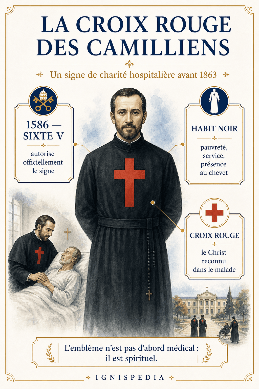 Infographie expliquant la croix rouge des Camilliens autorisée par Sixte V en 1586