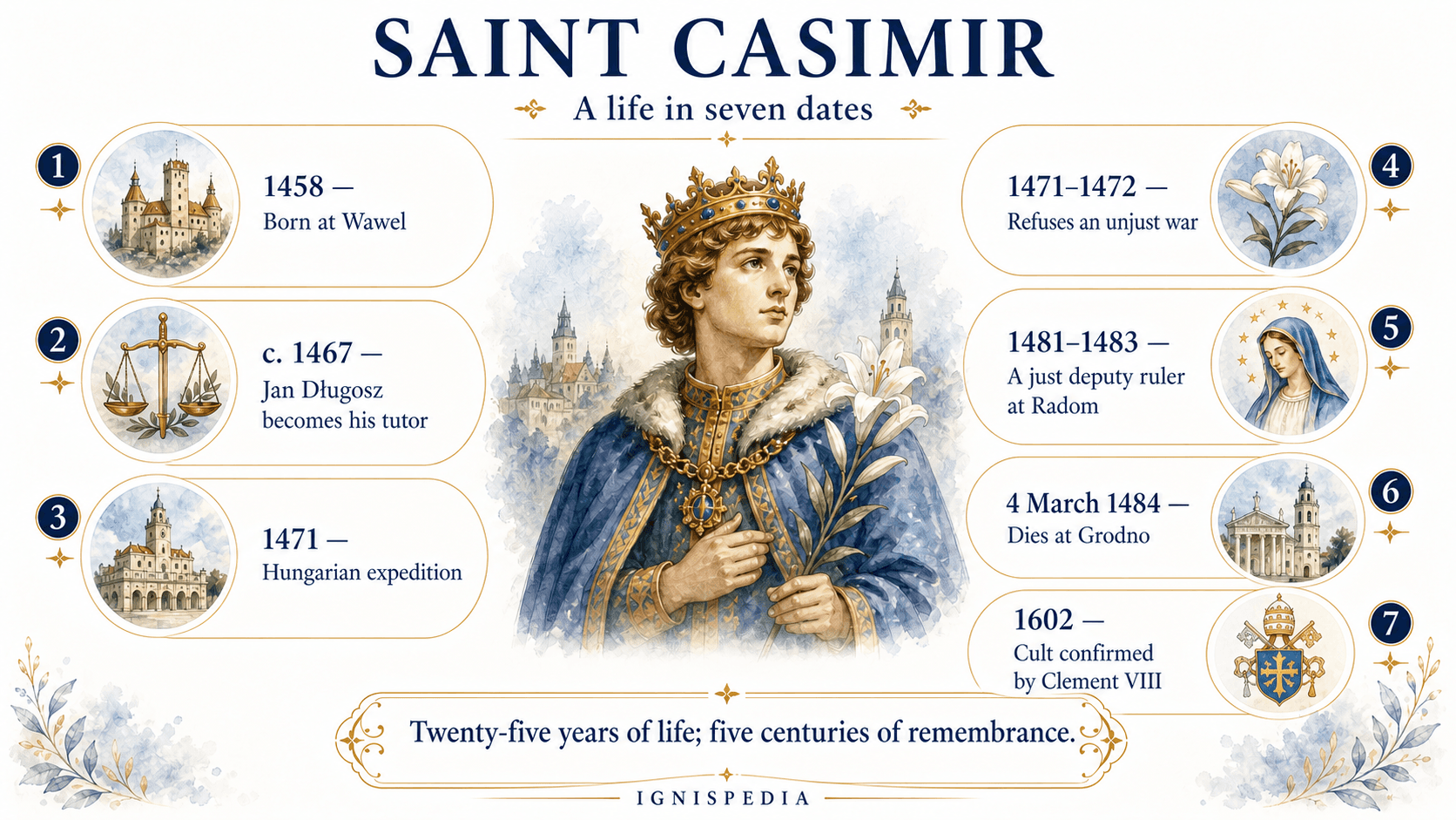 Timeline of Saint Casimir’s life in seven dates