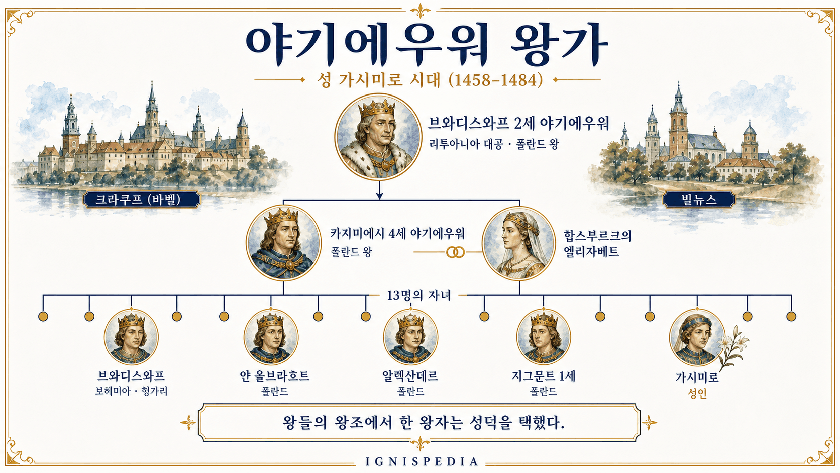 성 가시미로 시대 야기에우워 왕가 가계도 인포그래픽