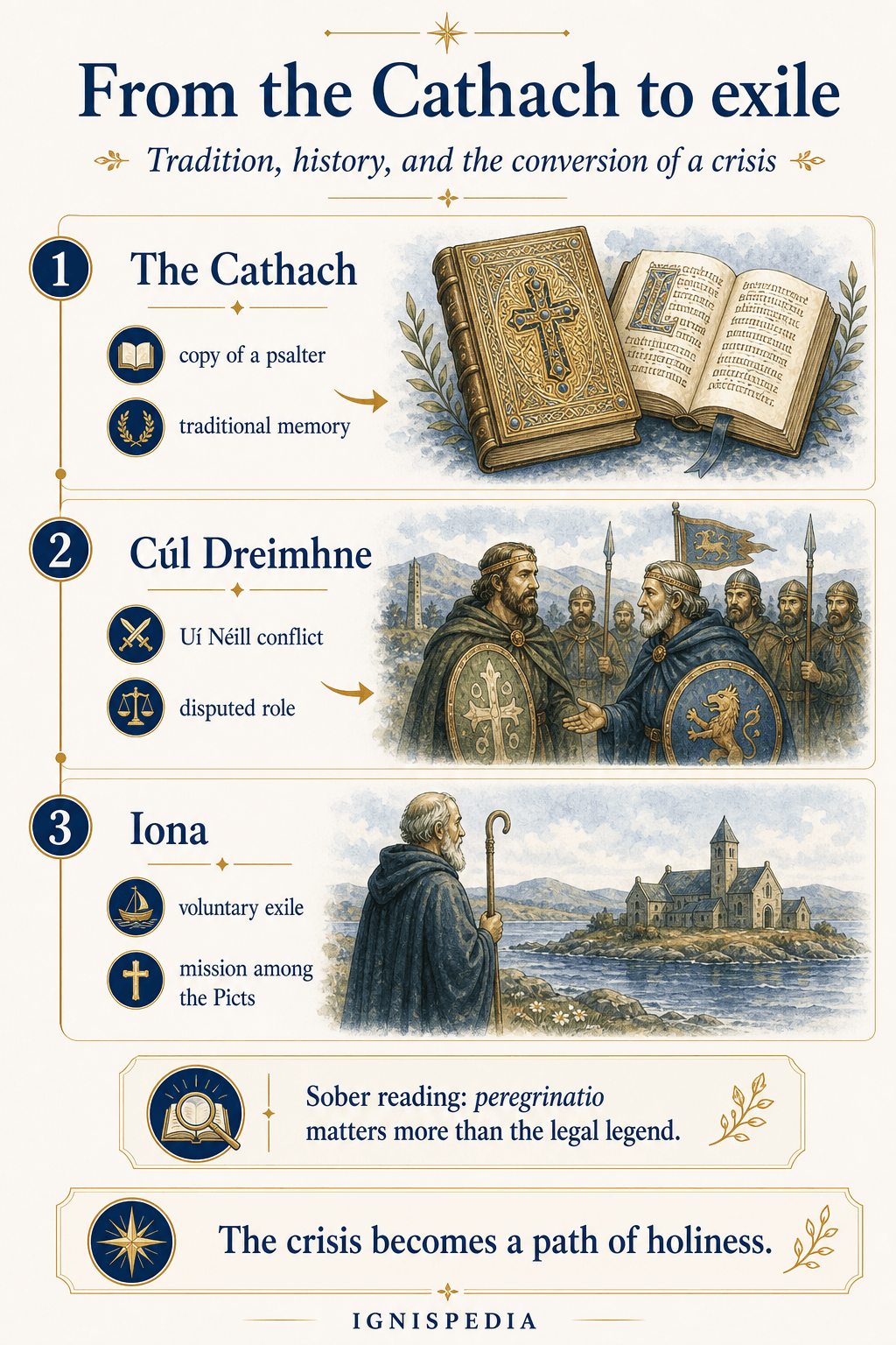 Infographic explaining the passage from the Cathach to Saint Columba's exile