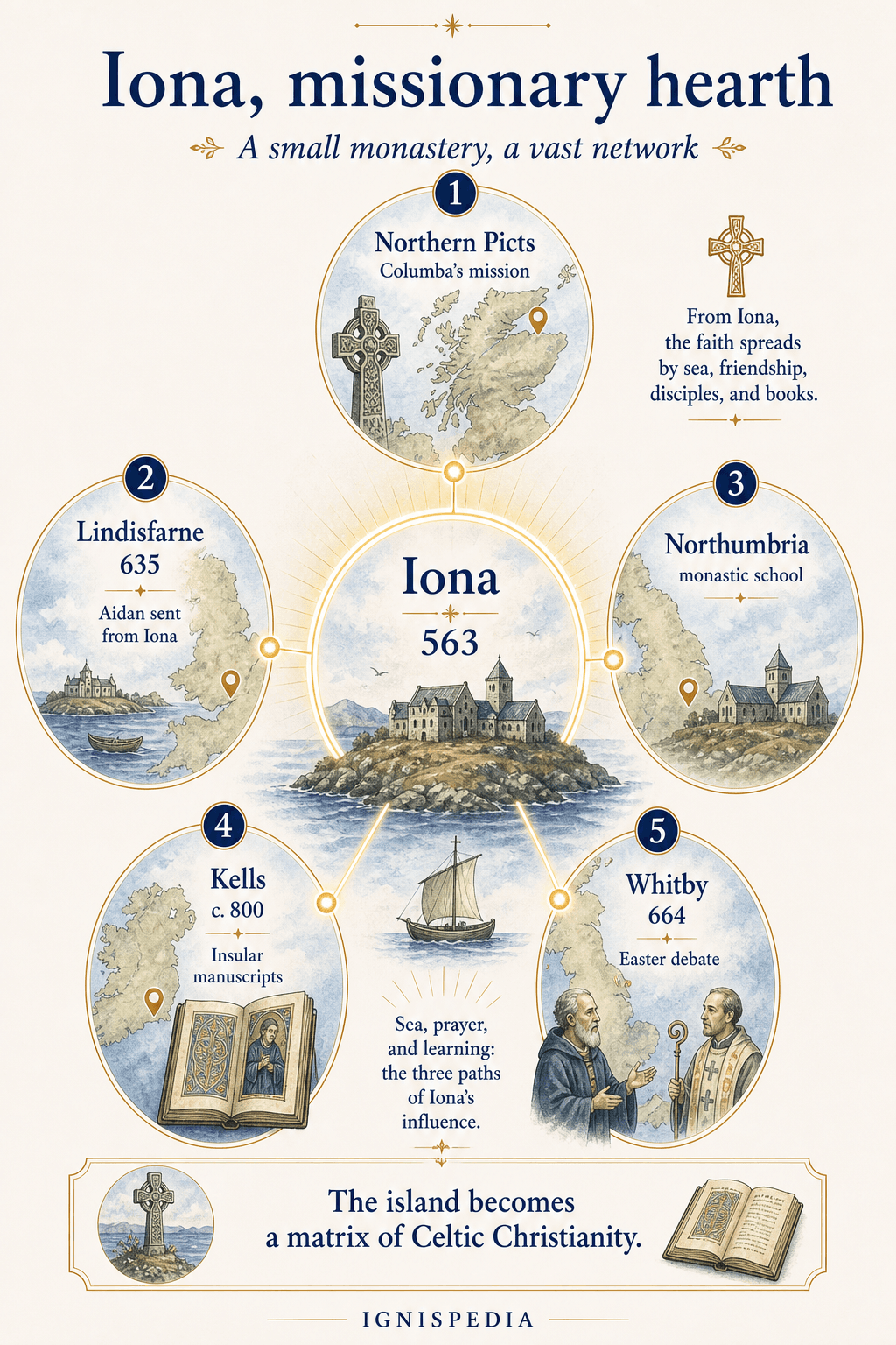 Infographic on the missionary network that grew from Iona