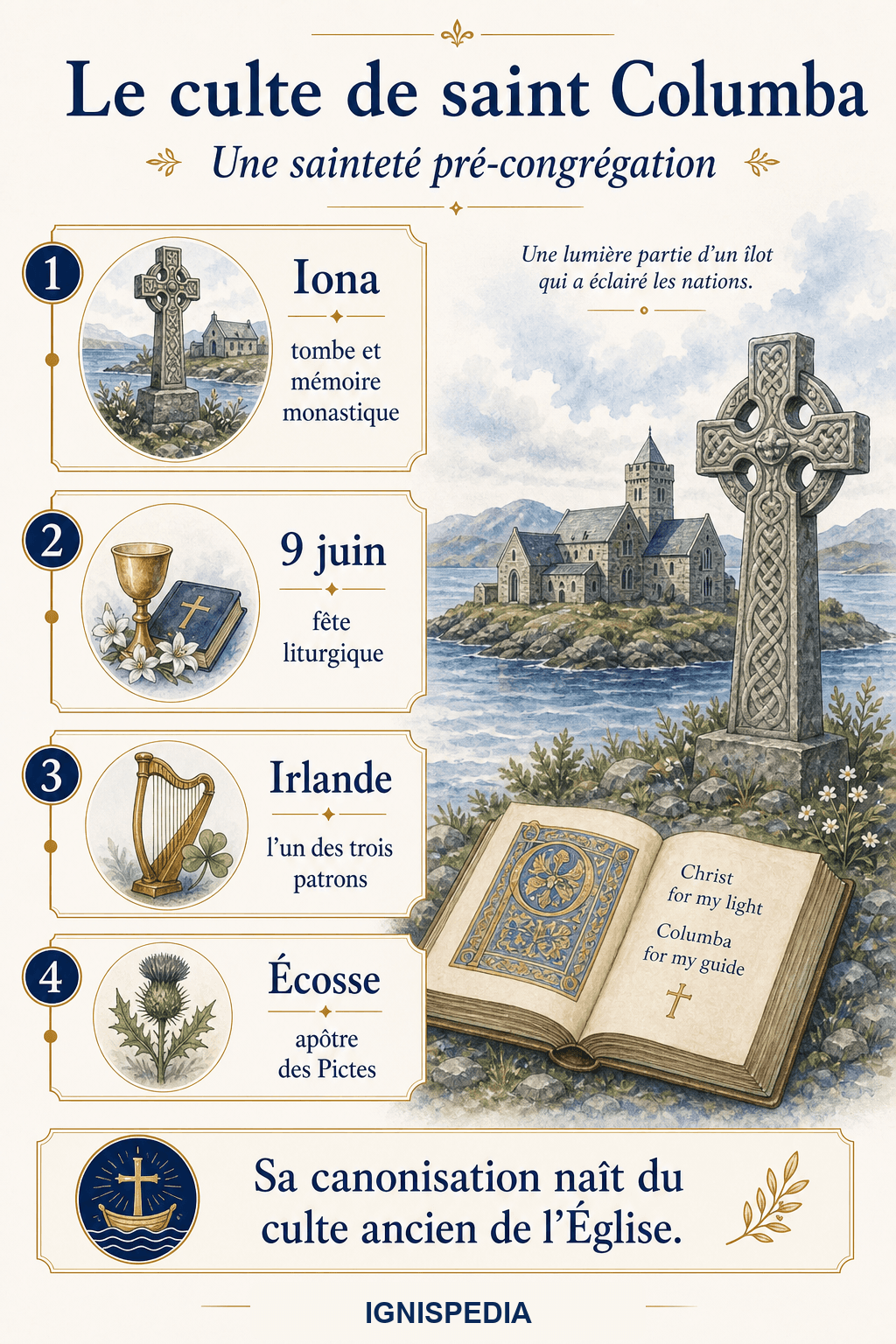 Infographie sur le culte ancien de saint Columba, Iona, sa fête et son patronage