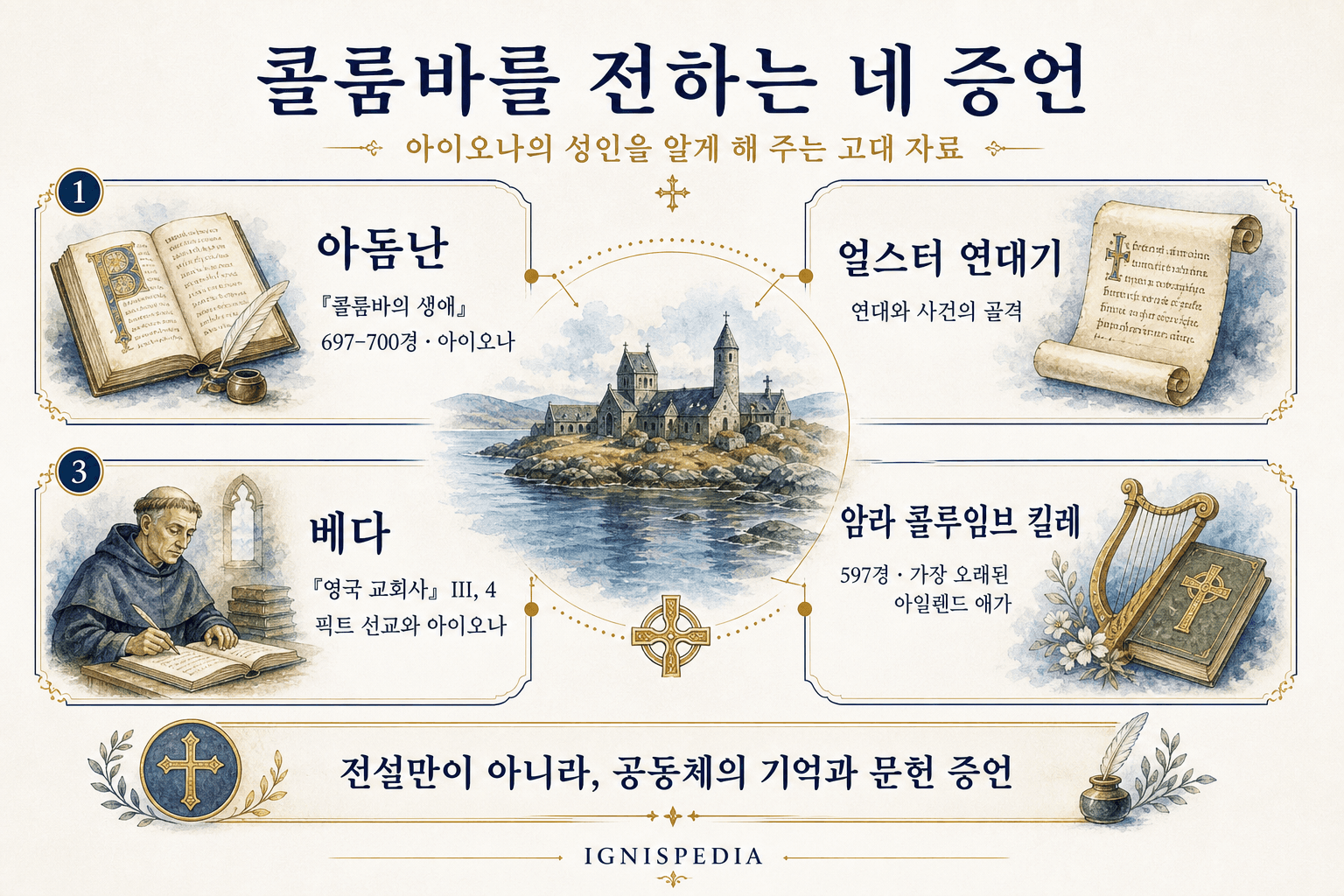 성 콜룸바의 생애를 전하는 네 가지 고대 증인 인포그래픽
