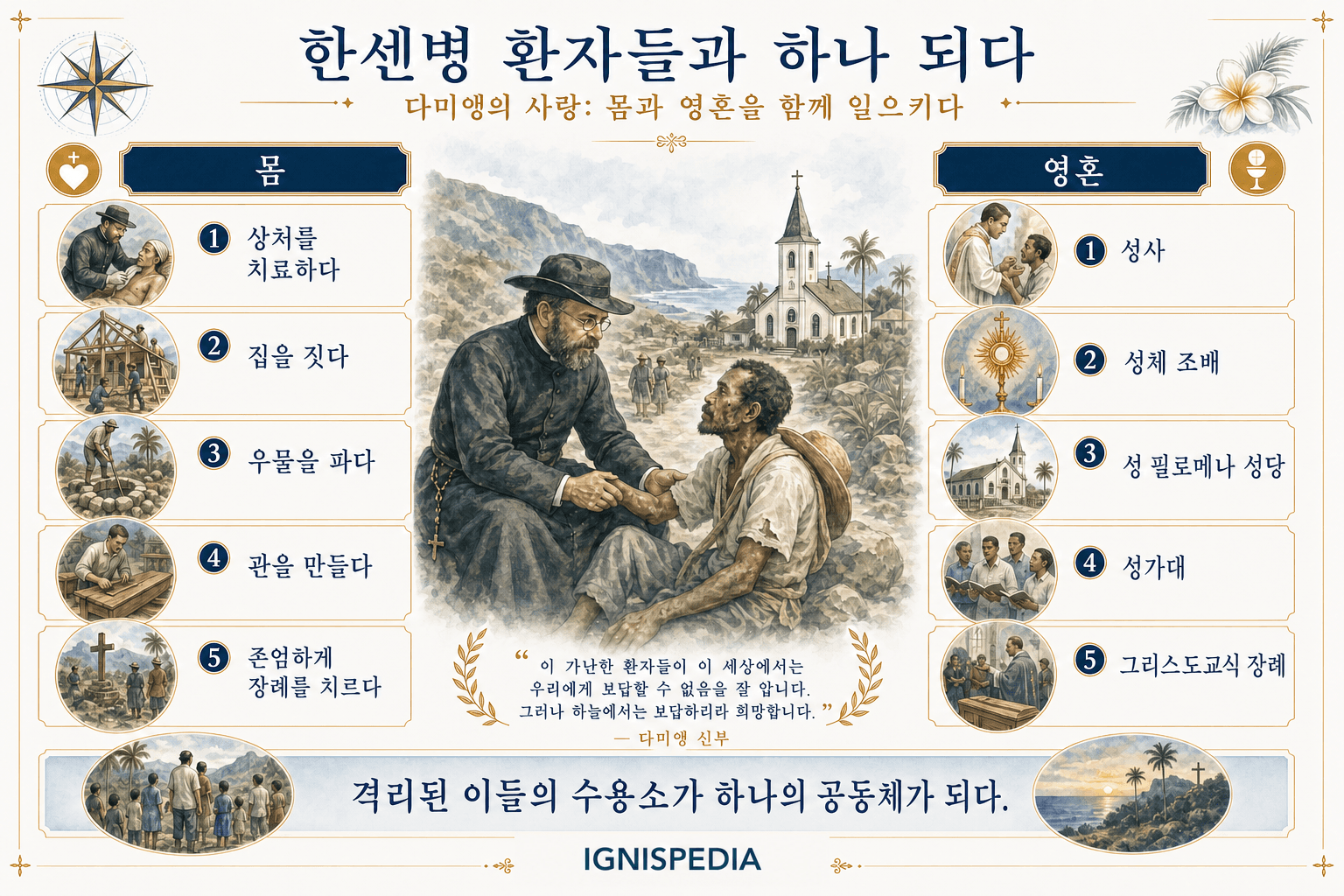 성 다미앵이 한센병 환자들의 몸과 영혼을 함께 돌본 사명을 설명하는 한국어 인포그래픽