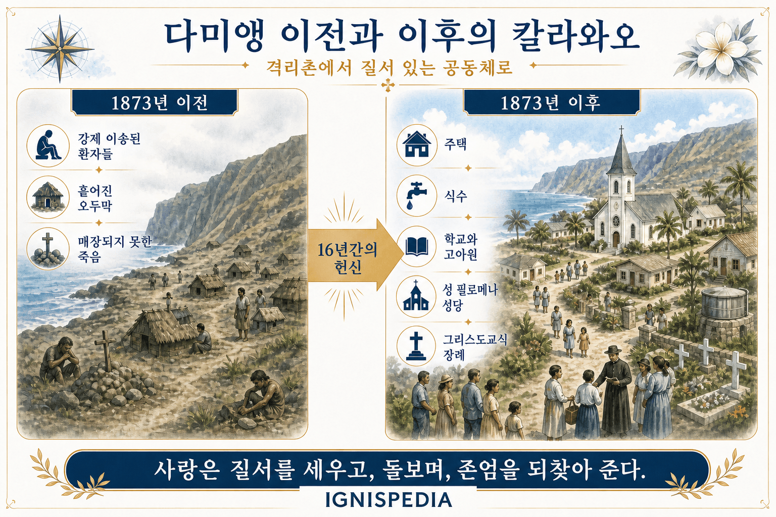 성 다미앵이 오기 전과 온 뒤의 칼라와오를 비교한 한국어 인포그래픽