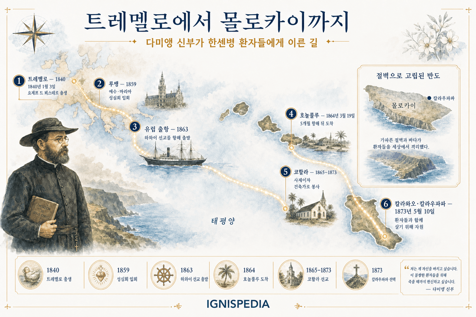 트레멜로에서 몰로카이까지 이어진 성 다미앵의 선교 여정을 보여 주는 인포그래픽