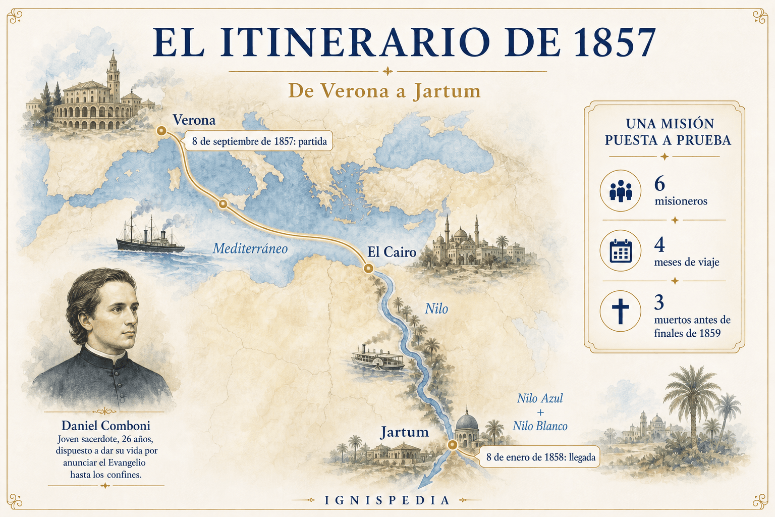 Infografía cartográfica del itinerario de Daniel Comboni entre Verona, El Cairo y Jartum en 1857-1858