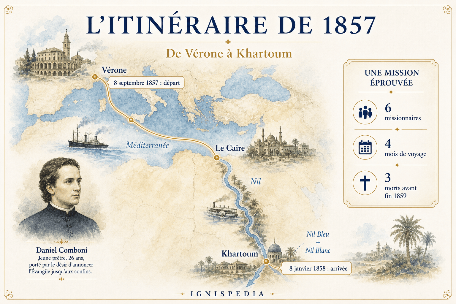Infographie cartographique de l'itinéraire de Daniel Comboni entre Vérone, Le Caire et Khartoum en 1857-1858