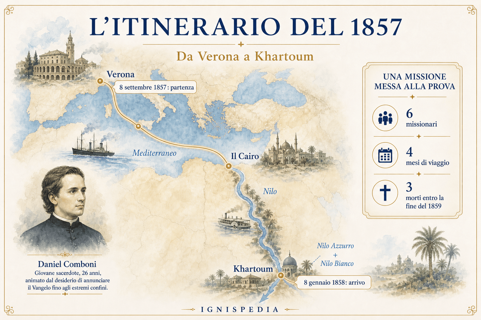 Infografica cartografica dell'itinerario di Daniele Comboni tra Verona, Il Cairo e Khartoum nel 1857-1858