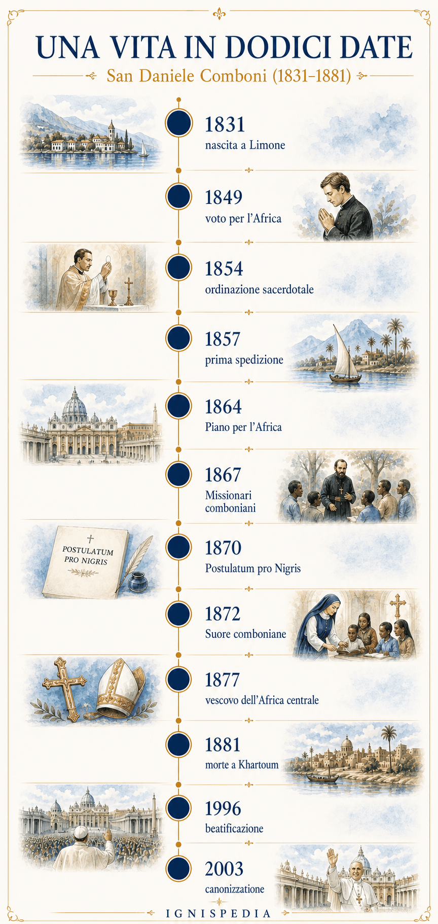 Cronologia della vita di san Daniele Comboni in dodici date