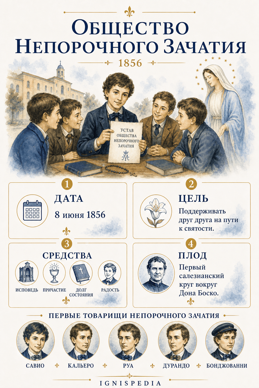 Русская инфографика об Обществе Непорочного Зачатия, основанном Домиником Савио в 1856 году