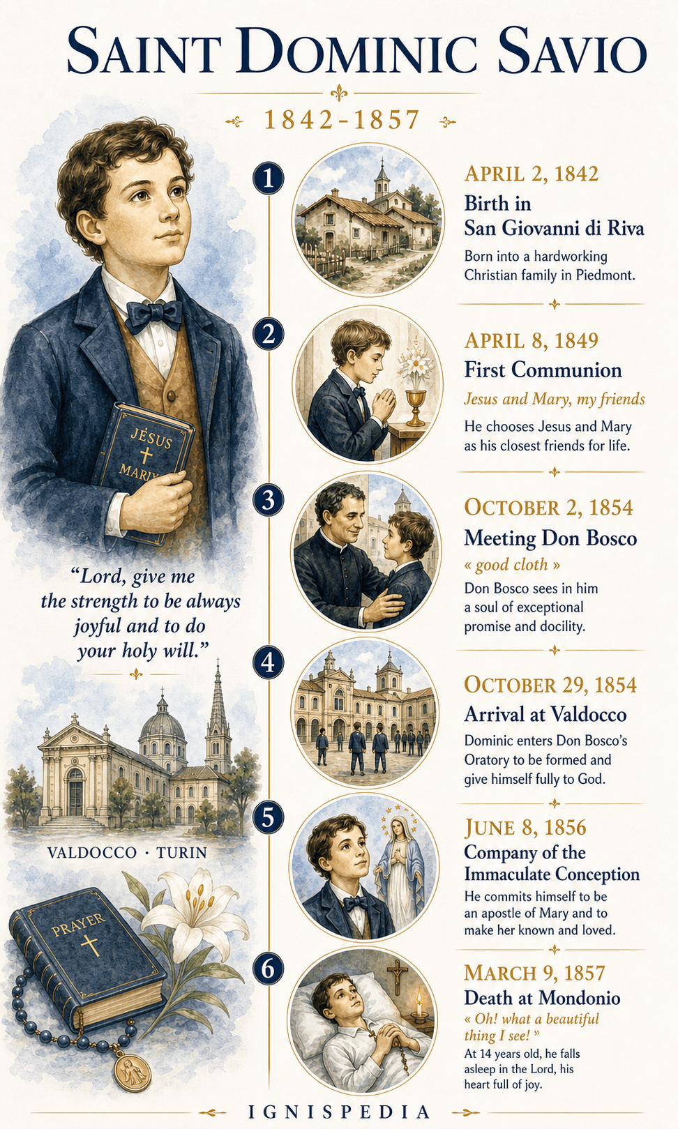 Chronological infographic of Saint Dominic Savio's life from 1842 to 1857