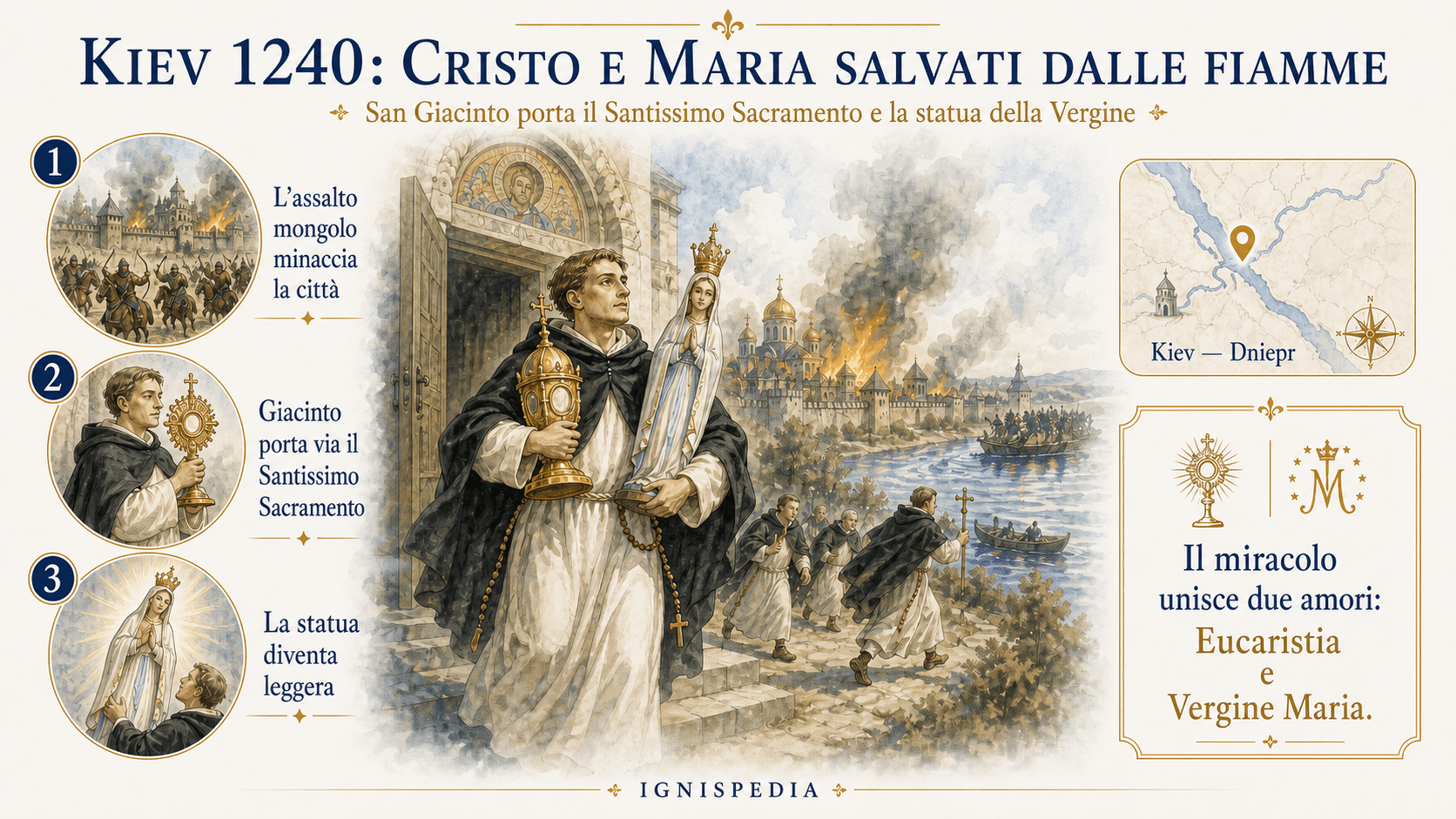Infografica narrativa italiana del miracolo di Kiev del 1240, con san Giacinto che porta il Santissimo Sacramento e una statua della Vergine