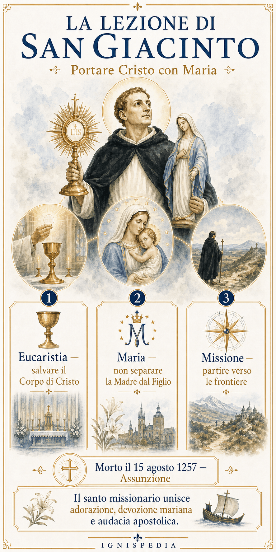 Infografica italiana sulla spiritualità eucaristica, mariana e missionaria di san Giacinto