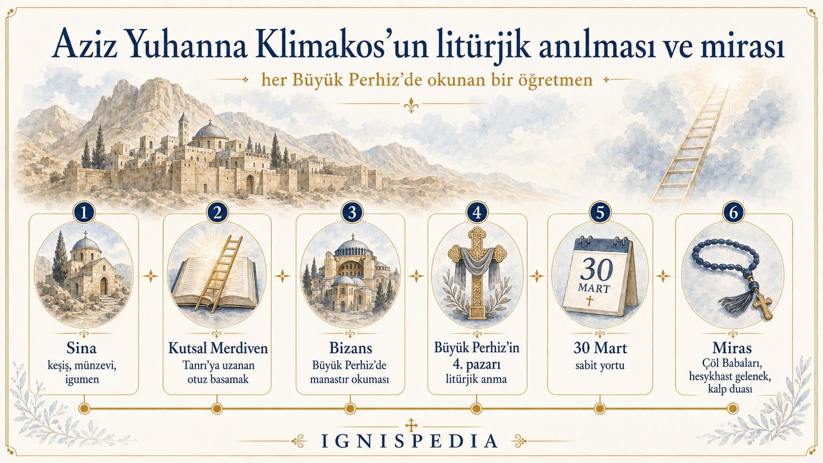 Aziz Yuhanna Klimakos’un litürjik anılması ve ruhani mirasına dair infografik
