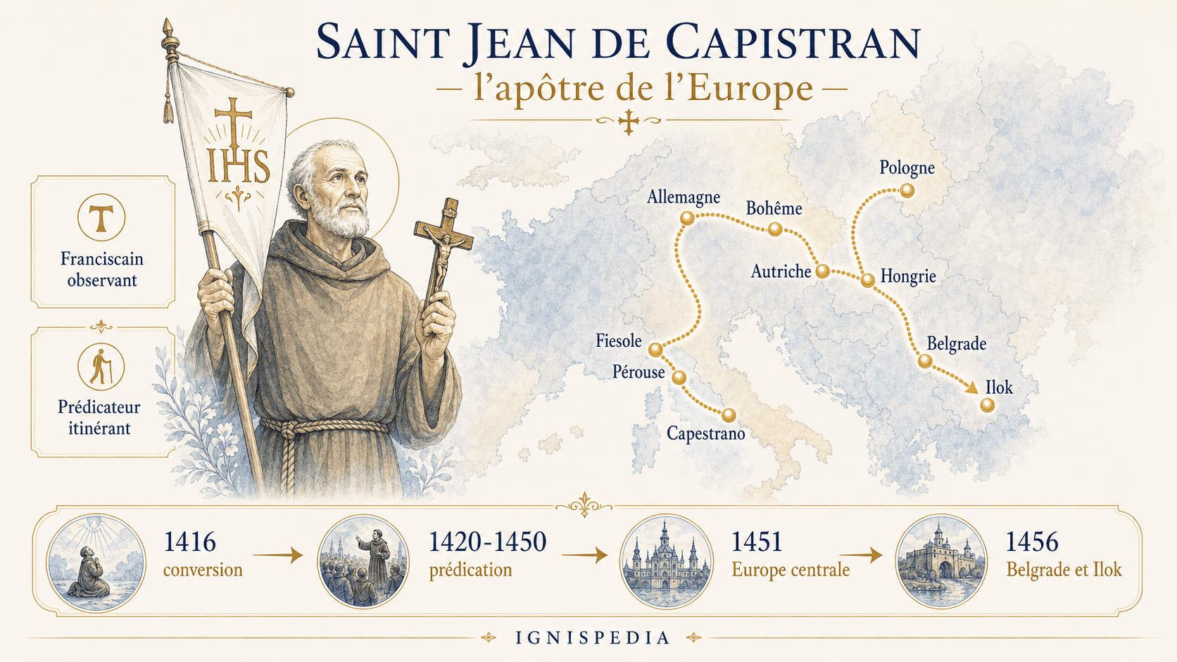 Carte infographique de l'itinéraire européen de saint Jean de Capistran, de Capestrano à Ilok en passant par Belgrade