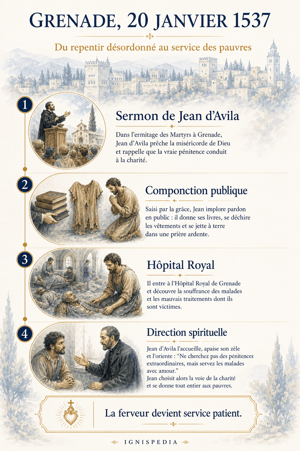 Infographie sur la conversion de saint Jean de Dieu à Grenade le 20 janvier 1537