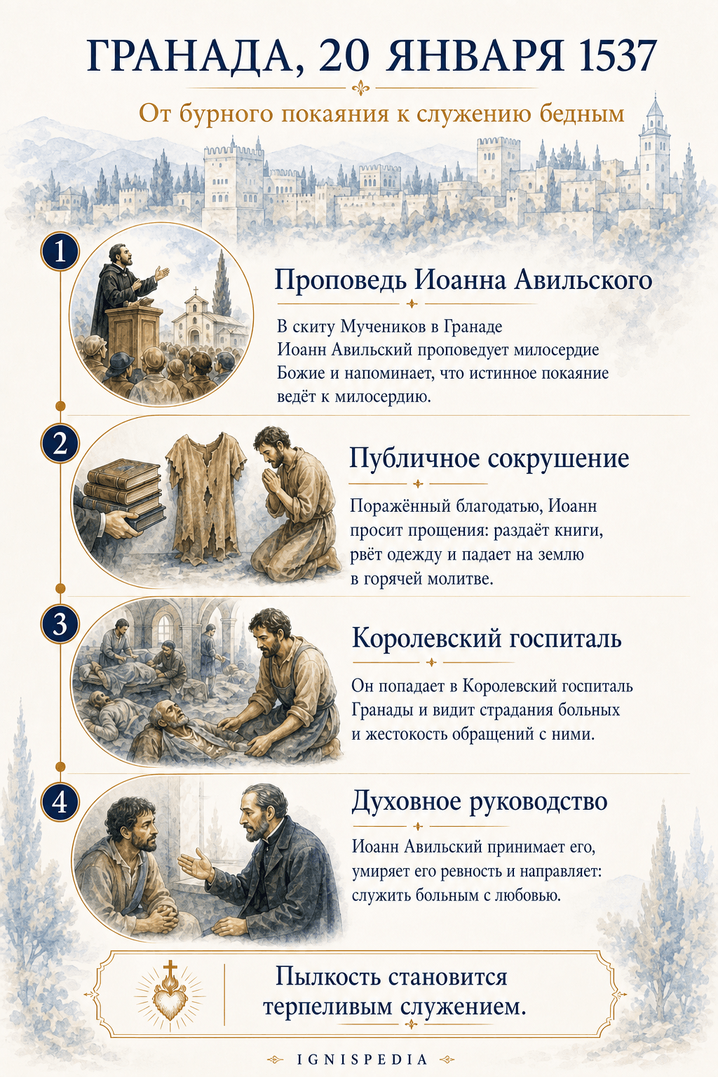 Инфографика об обращении святого Иоанна Божьего в Гранаде 20 января 1537 года