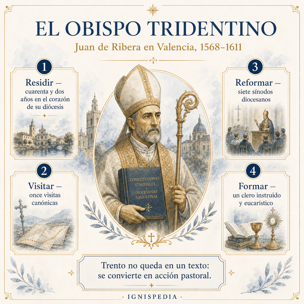 Esquema de los cuatro pilares del episcopado tridentino de san Juan de Ribera