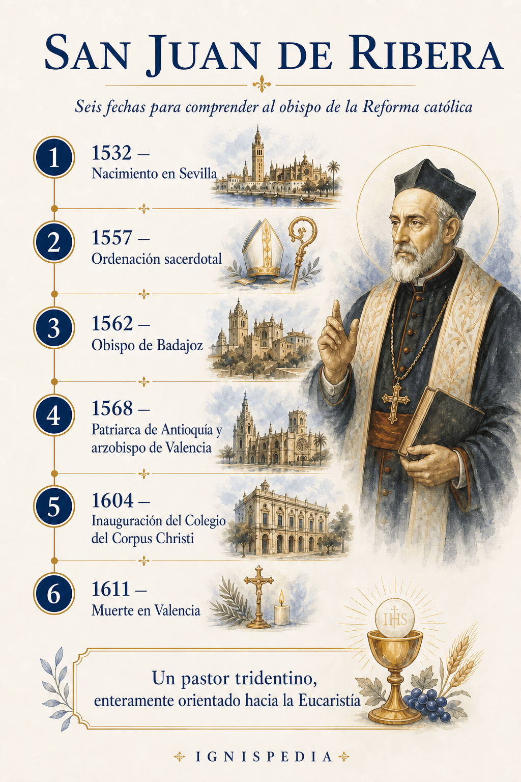 Cronología ilustrada de la vida de san Juan de Ribera en seis fechas