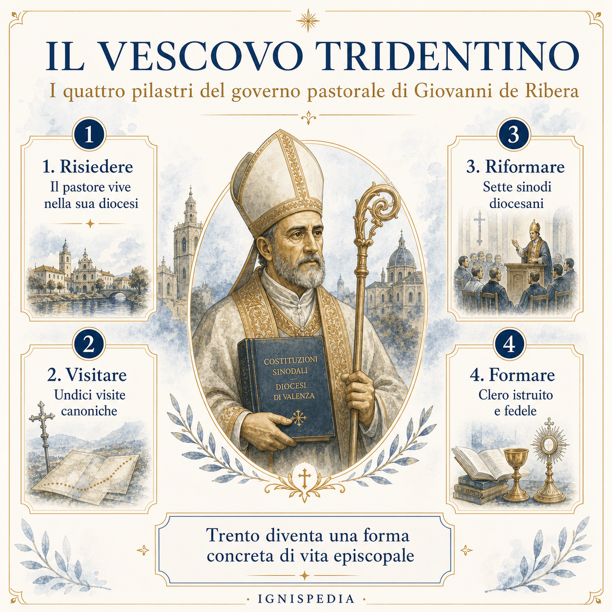 Schema dei quattro pilastri dell'episcopato tridentino di san Giovanni de Ribera