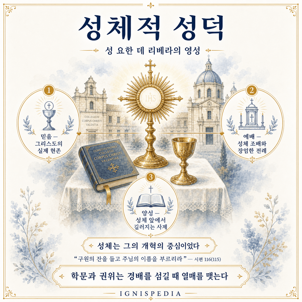 성 요한 데 리베라의 성체 영성을 보여 주는 도식
