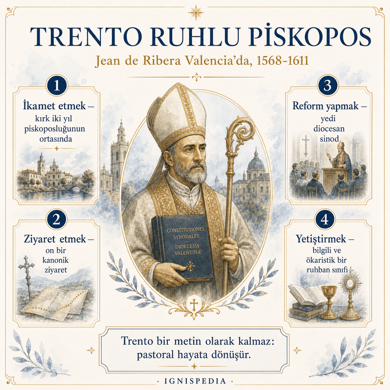 Aziz Jean de Ribera’nın Trento ruhlu episkoposluğunun dört sütununu gösteren şema