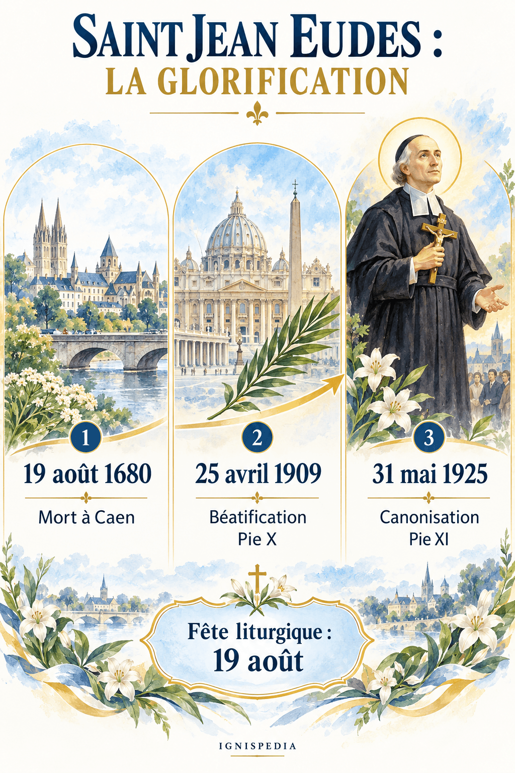 Death at Caen in 1680, beatification in 1909 and canonization in 1925