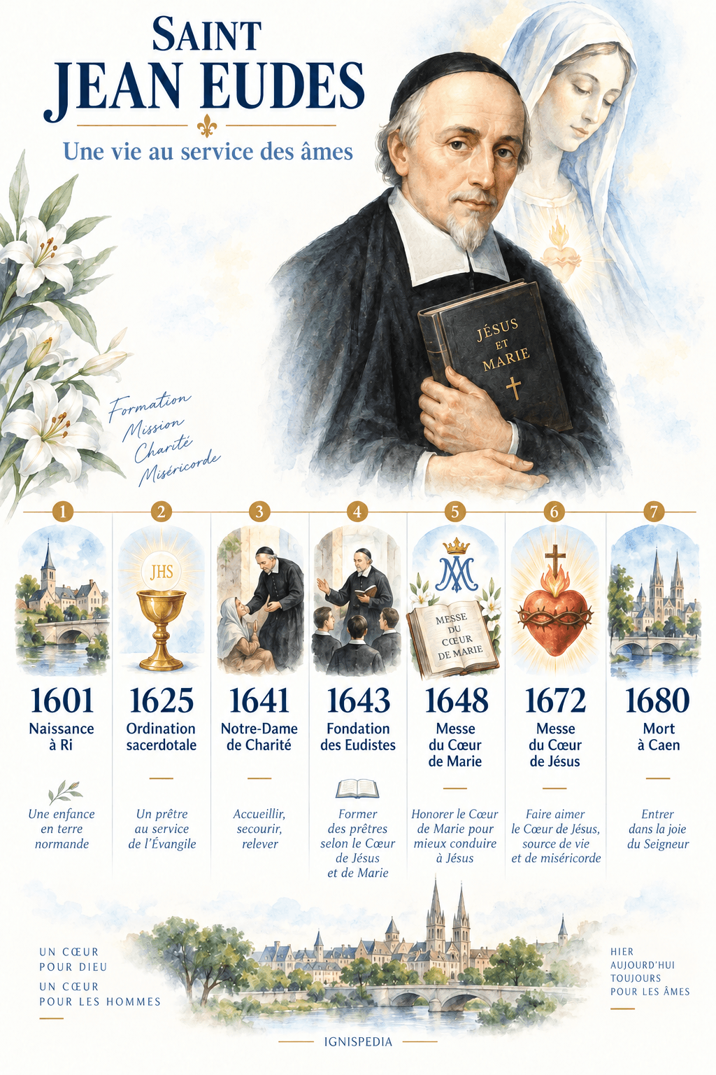 Seven milestones in the life of John Eudes, from 1601 to 1680
