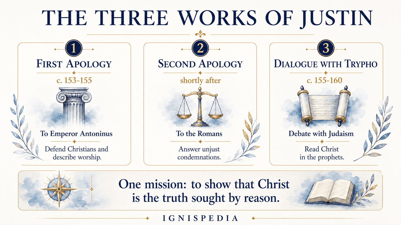 Infographic presenting the three authentic works of Saint Justin Martyr