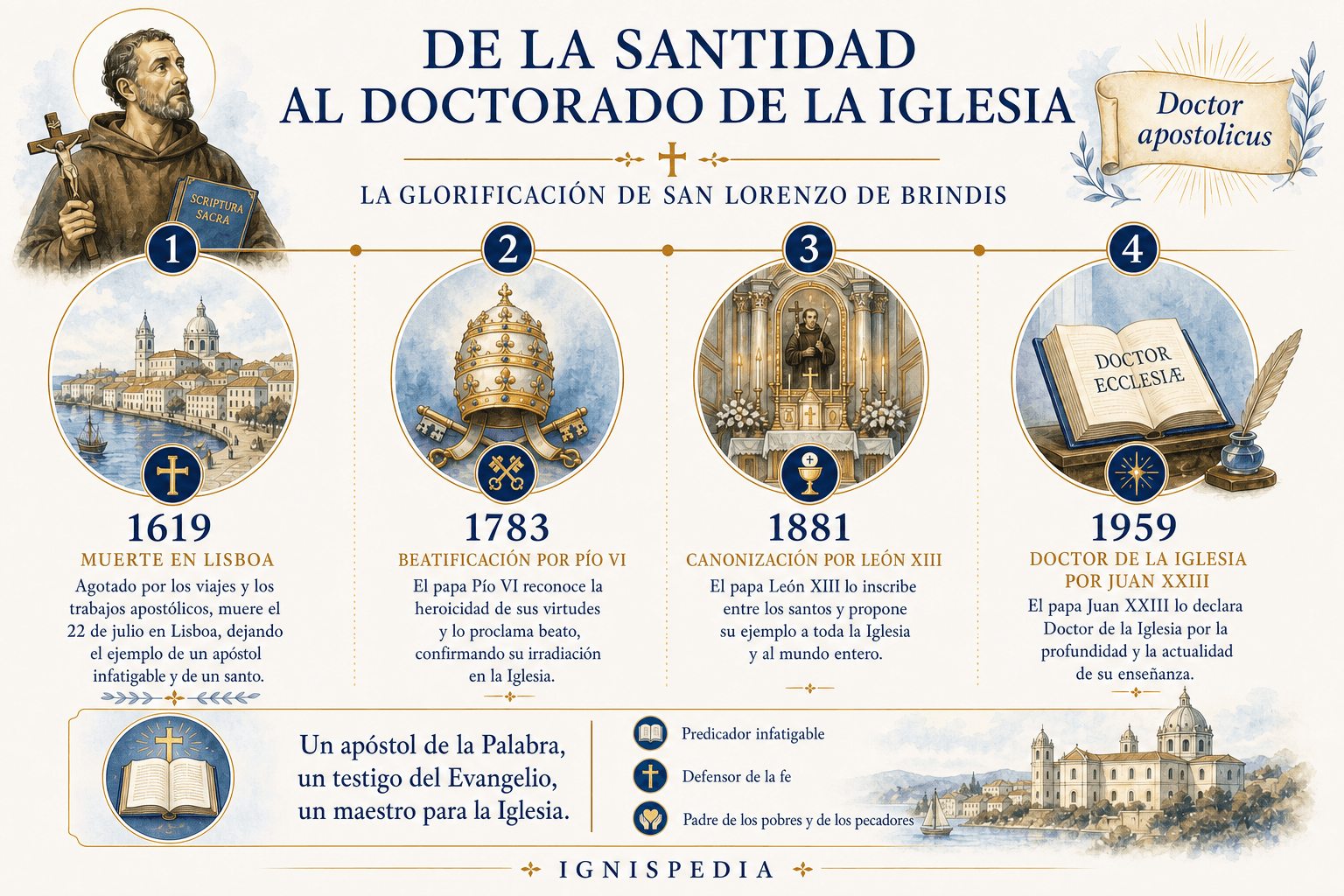 Cronología de la beatificación, la canonización y el doctorado de la Iglesia de san Lorenzo de Brindis