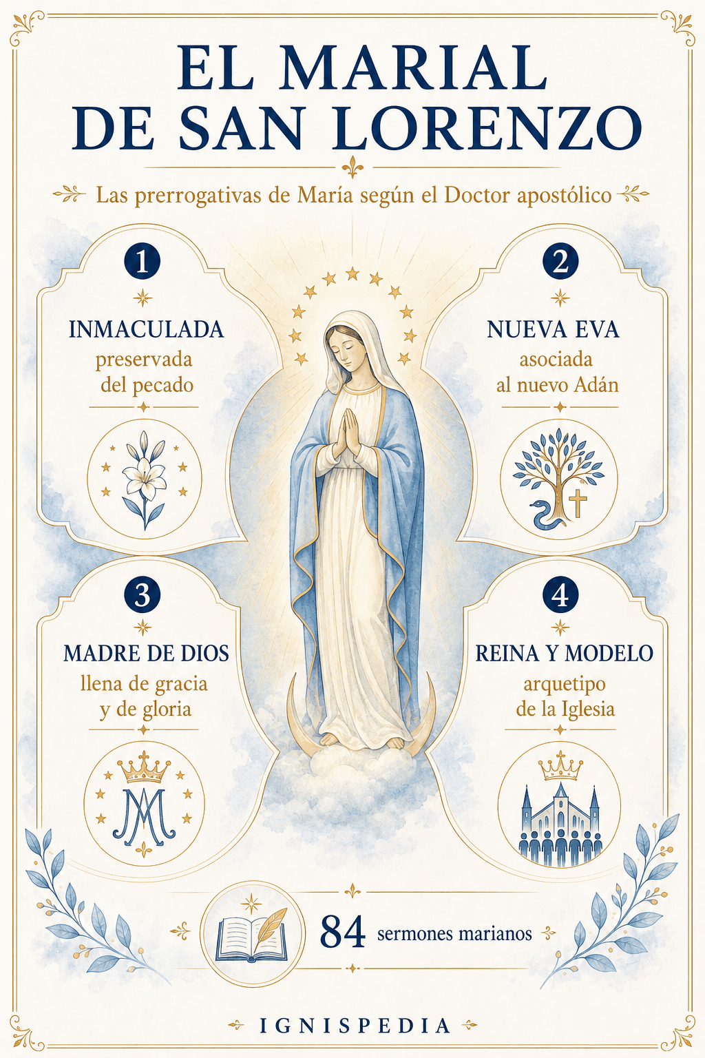 Infografía de las prerrogativas de María en el Mariale de san Lorenzo de Brindis