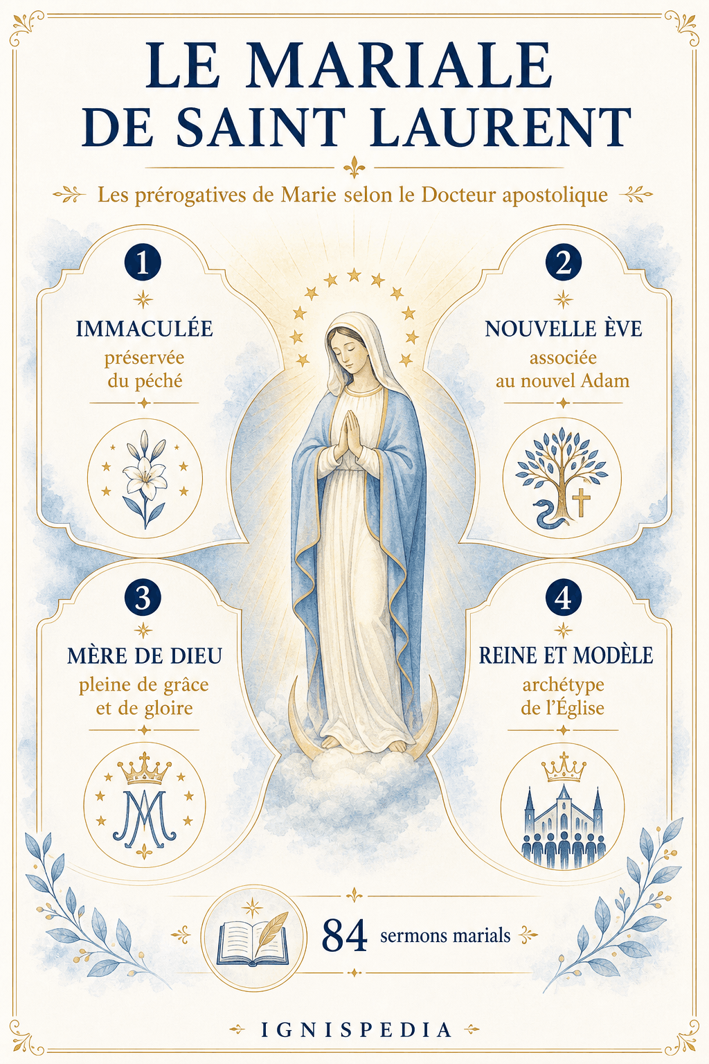 Infographie des prérogatives de Marie dans le Mariale de saint Laurent de Brindisi