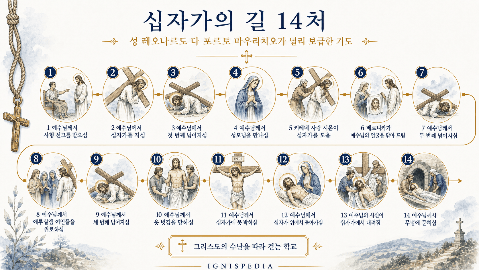 성 레오나르도 다 포르토 마우리치오가 대중화한 십자가의 길 14처 인포그래픽