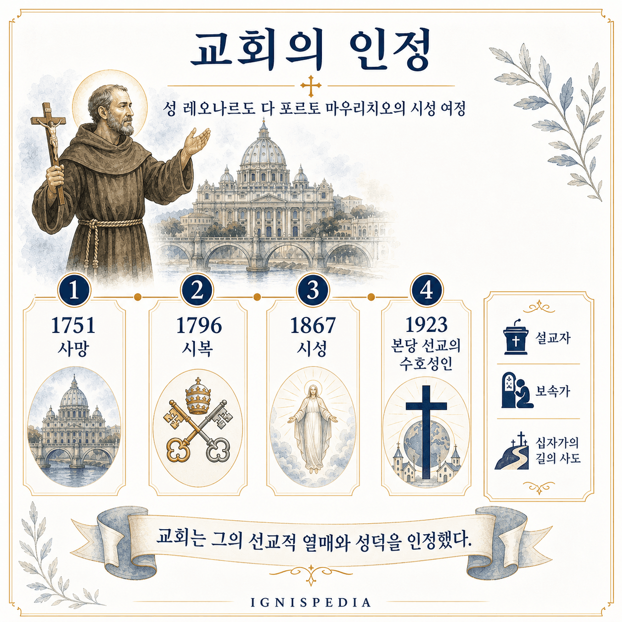 1751년부터 오늘날까지 성 레오나르도 다 포르토 마우리치오의 교회적 유산 연대표