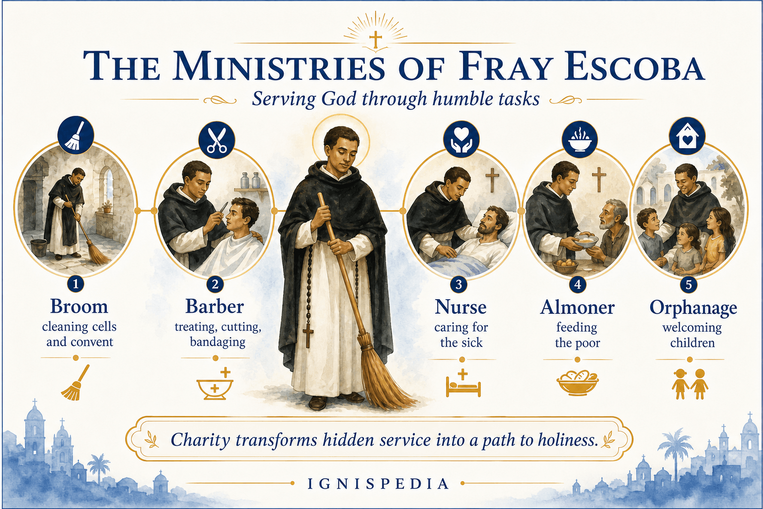 Infographic of the offices of Fray Escoba: broom, barber, infirmarian, almoner, and orphanage